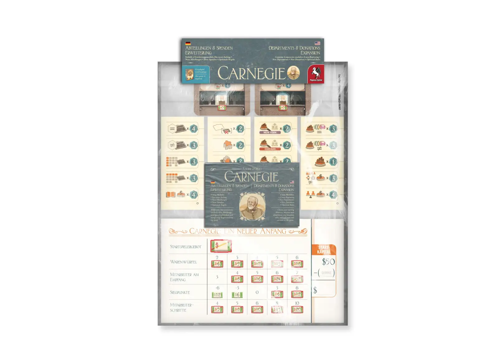 Carnegie: Abteilungen & Spenden (DE/EN)