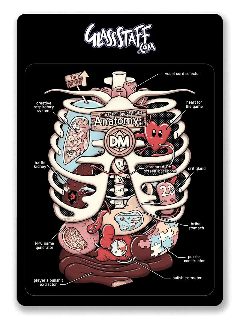 Sticker: Anatomy of the DM